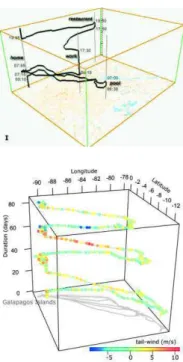 Figure 1: Different examples of  space-time visualizations [2]. 