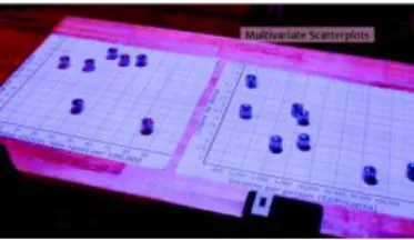 Figure 2: Use of tangible robots  to visualize simple data [5]. 