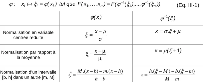 Tableau  III-1. Différentes possibilités pour réaliser le changement de variable nécessaire à la  normalisation des paramètres