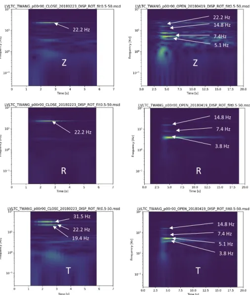 Fig. 5 Spectrograms of closed LSA (on the left) and open LSA (on the right)