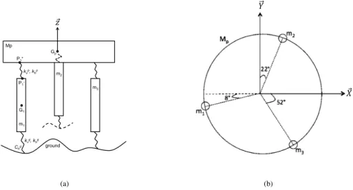 Fig. 9 A schematic view of the modeled LVL structure on which the study is based. (a) shows the LVL structure in the leg 2 direction and (b) the bottom view