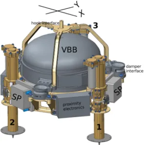 Fig. 1 Design drawing showing the complete instrument assembly including the LVL structure, VBB sphere, and SP boxes