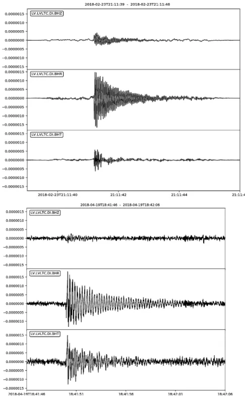 Fig. 4 Displacement seismograms for closed LSA on the left and open LSA on the right. “R” is along the tether, “T” is transverse to it, and “Z” is vertical