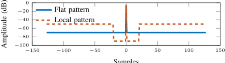 Figure 1. Some patterns. An amplified loss of 5 dB is authorized.