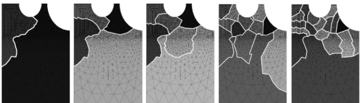 Fig. 1.18 and 1.19 show the speed up (computational time for parallel simulations divided by the one for the sequential simulation) for the four methods in the case of the 5 decompositions 2D or 3D computations