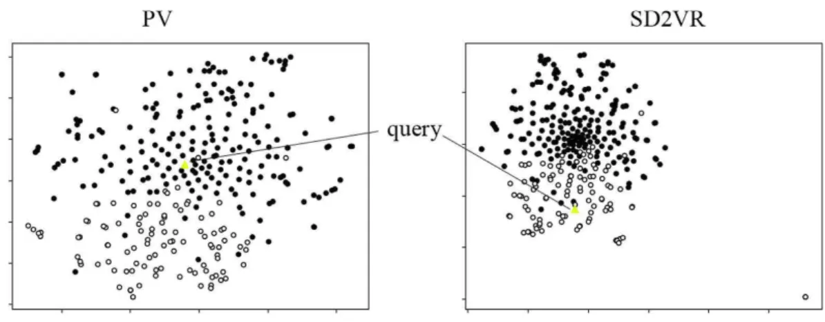 Fig. 2. A t-SNE projection of document embeddings issued from the PV (left side) and the SD2V models (right side) for the query 443 (yellow triangle)