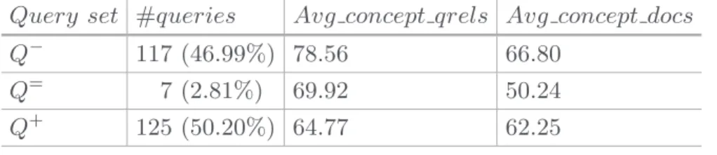 Table 3. Qualitative analysis of search effectiveness for the re-ranking task with respect to the document length criteria in terms of concept number.