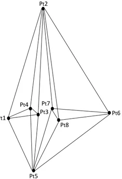 Figure 5: G´ eom´ etrie initiale de la double banane comme d´ ecrit dans (Moinet, Mandil, and Serre, 2014).