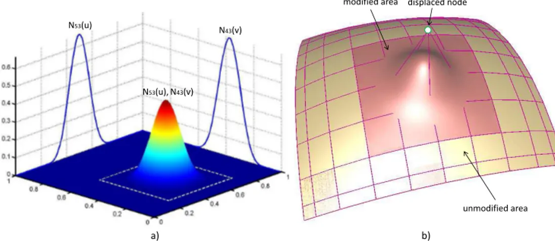 Figure 1.4: Bi-variate basis function a) associated to a control point which is displaced b) to produce a local modification of a patch (Pernot et al., 2005)