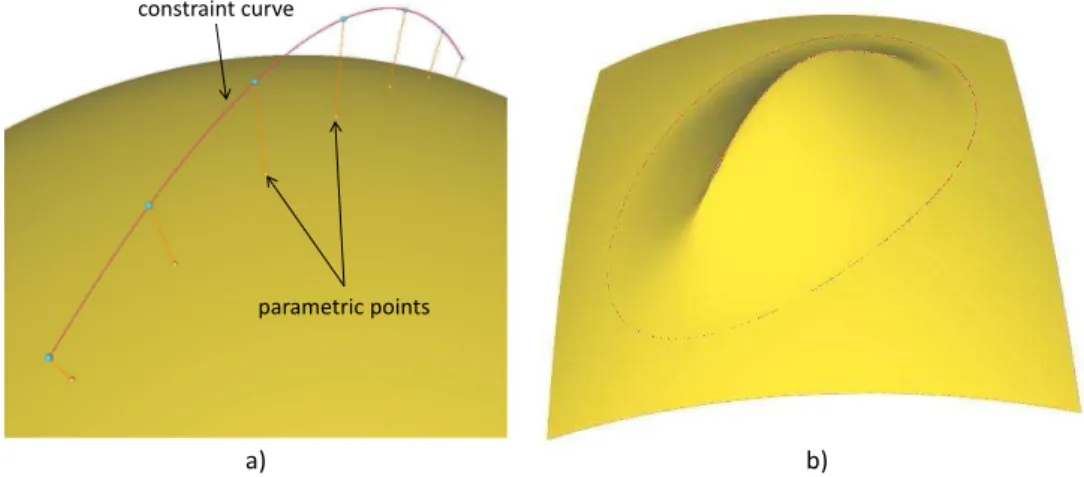 Figure 1.5: Matching a curve constraint a) initial configuration b) shape after deformation and insertion of a discontinuity (Pernot et al., 2005)