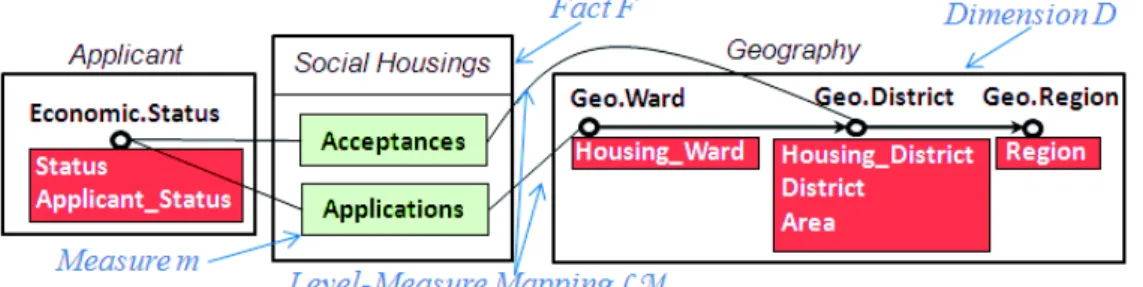 Figure 3: Graphical notation of a Unified Cube