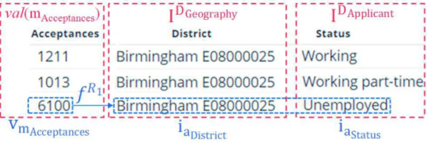 Figure 10: An example of query result