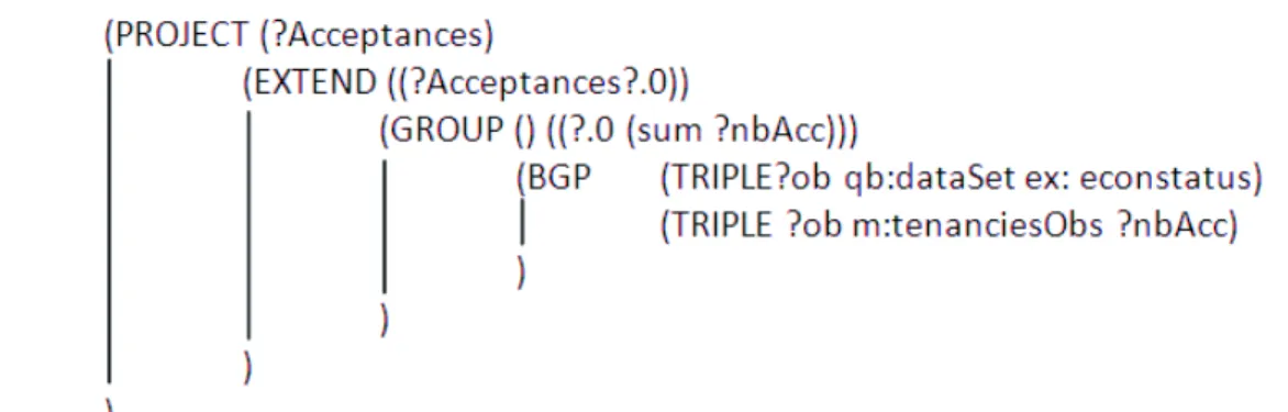 Table 1: SPARQL queries and their algebraic representation. Query 1 SELECT * WHERE { ?s ?p ?o} Algebraic representation(BGP (TRIPLE ?s ?p ?o)) Query 2 SELECT ?s ?p WHERE {?s ?p ?o} Algebraic representation