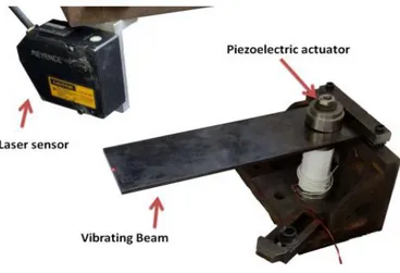 Figure 66 Banc d’essai du contrôle actif de la lame vibrante  