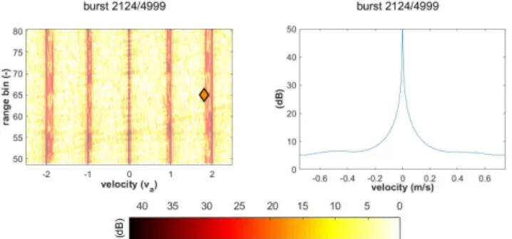 Fig. 6. Left: range-velocity map of the estimated VB scene with wideband coherent integration depicted in background