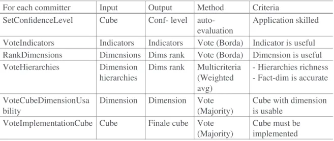 Table 1. Resolution of requirements conﬂicts methods