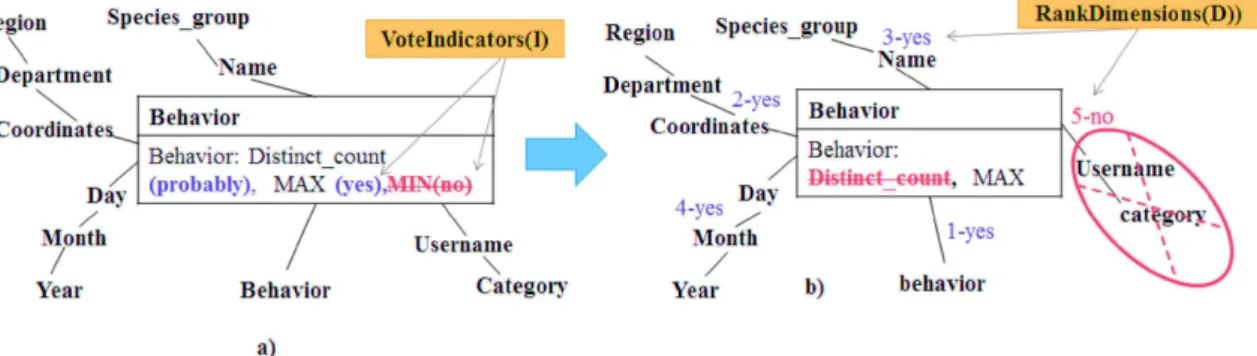 Fig. 7. Collaborative resolution of requirements conﬂicts example