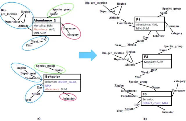 Fig. 5. Solving diﬀerences and similarities of requirements step example