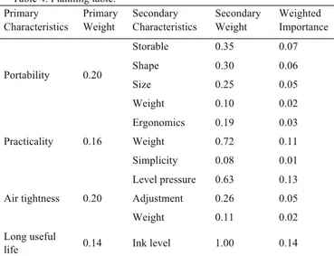 Table 4. Planning table.  Primary 