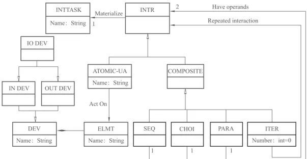Fig. 3 The ontology model represented as a UML class diagram
