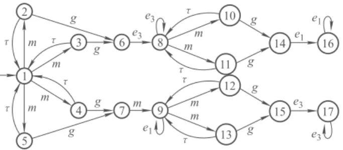 Fig. 15 The EditMsg lts for a smartphone platform after rewriting labels