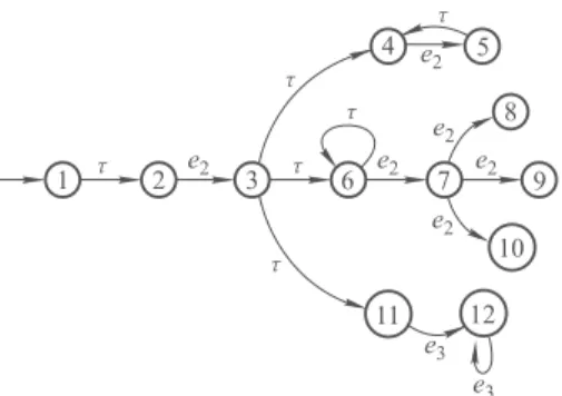 Fig. 20 The TryStage lts for a smartphone platform