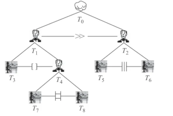 Figure 1 corresponds to the decomposition tree describing the T3[ ](T7 |=| T 8) ≫ (T5 ||| T 6) task expression.