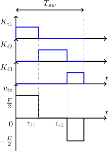 Fig. 1. T-type switching cells [14]. (a) Normal. (b) RB-IGBT based. TABLE I