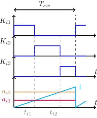 Fig. 4. Command orders generation principle.