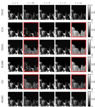 Fig. 5. Evolution over time of the abundance associated with the first endmem- endmem-berin a given pixel