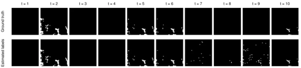 Fig. 6. Outlier labels zt estimated for each image of the synthetic dataset with 3 endmembers (the different rows correspond to the true labels, and the estimatedlabels) [0 in black, 1 in white].