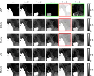 Fig. 10. Water abundance map recovered by the different methods (in each row) at each time instant (given in column) for the experiment on the real dataset [the different rows correspond to VCA/FCLS, SISAL/FCLS, RLMM, OU, and the proposed method]
