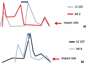 Fig. 19. Comparison of Ml versus LS delamination profiles fo r cases 101 (a) and  107  (b)