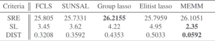 Fig. 2: First row represents endmember bundles used for un- un-mixing. Second row represents synthetic endmember spectra generated by MEMM.