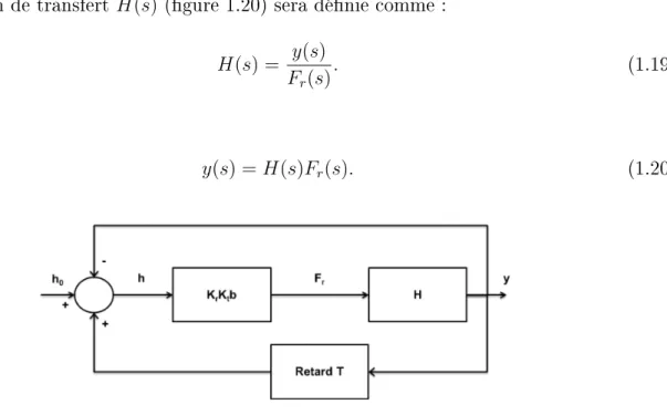 Figure 1.20  Modèle exprimé sous forme de schéma bloc [Tlusty et Polacek, 1963] La substitution de l'équation 1.20 dans 1.17 donne :