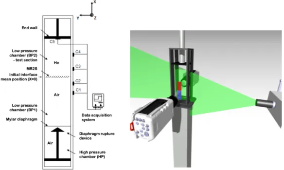 Figure 1: Schematic of the experimental test bench (left) and of the PIV measurement configurations (right).