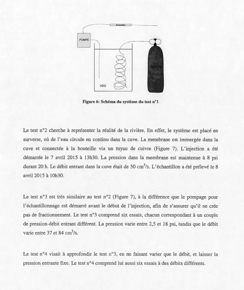 Figure 6:  Schéma  du  système  du test o 0