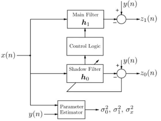 Fig. 1. Basic echo canceller structure.