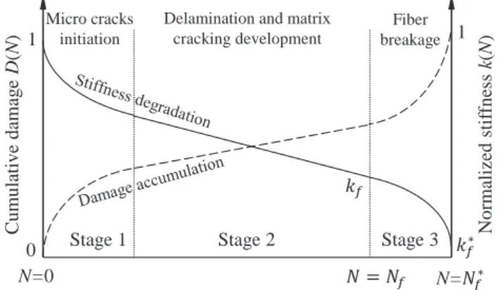 Fig. 1 (b)) whose expression is given here: