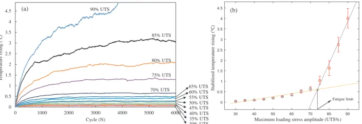 Fig. 10 (a), the temperature proﬁle reached a stabilized plateau at each