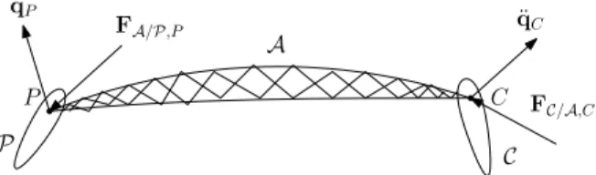 Figure 1. FLEXIBLE BODY A CONNECTED TO THE SUB-