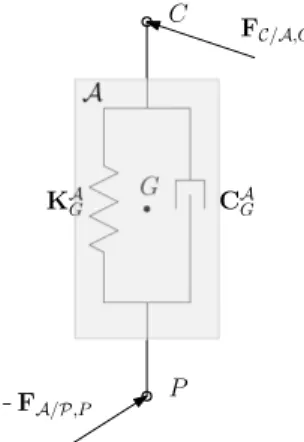 Figure 6. SPRING-DAMPER APPENDAGE.