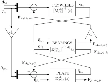 Figure 9. BLOCK DIAGRAM OF AN RWA SYSTEM.