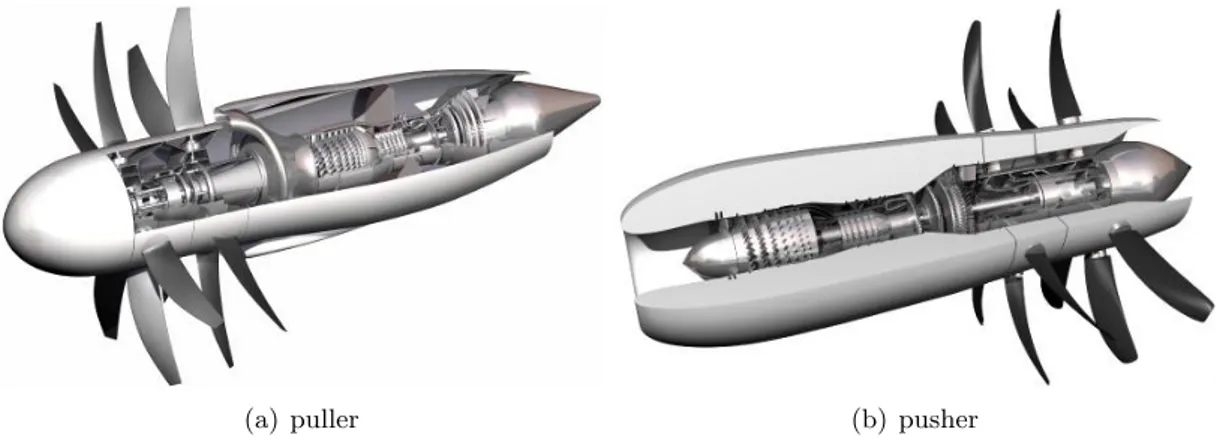 Figure 1.8: Types of contra-rotating open rotor, courtesy Rolls-Royce.