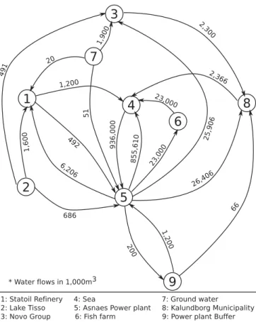 Fig. 12 a and Fig. 12 b show a comparison among the participants of the respective networks with focus on f .