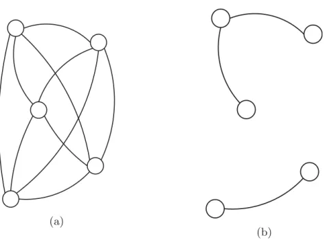 Fig. 6. Maximum and minimum cases for the Network Connectivity Index (NCI) considering ﬁve participants: 6a maximum case, and 6b minimum case.