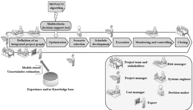 Fig. 1. General framework of the integrated process.