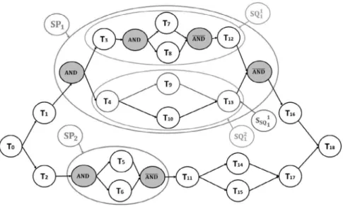 Fig. 4. Example of an integrated project graph.