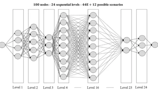Fig. 6. The structure of the project model used for the experiments.