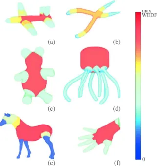 Fig. 12. Shape decompositions on several shapes, with saliency-based partial ordering of the extracted sub-parts